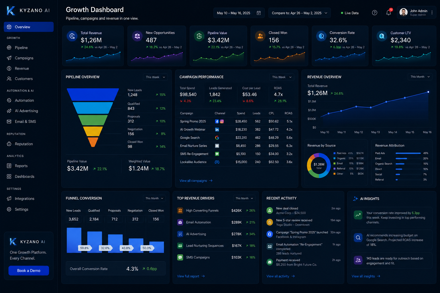 Kyzano Marketing — Growth Dashboard