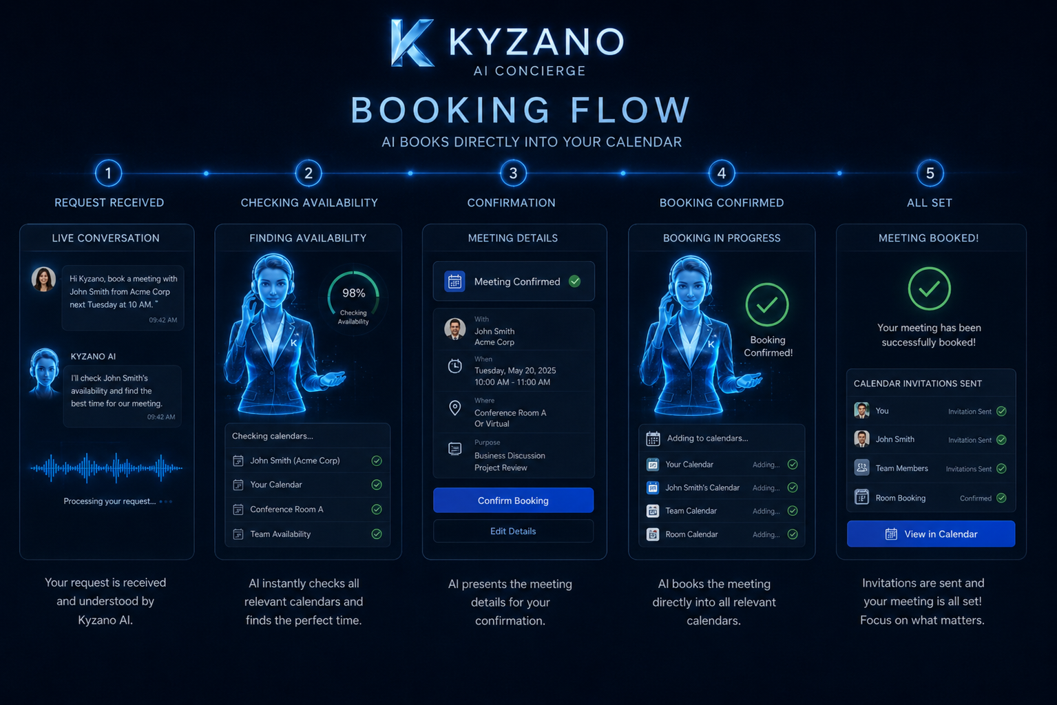 Booking Flow