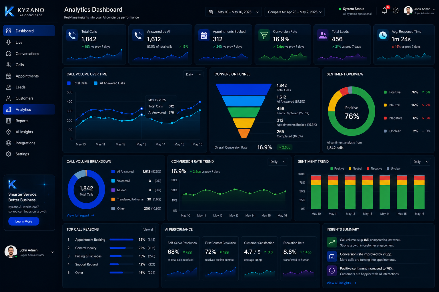 Analytics Dashboard