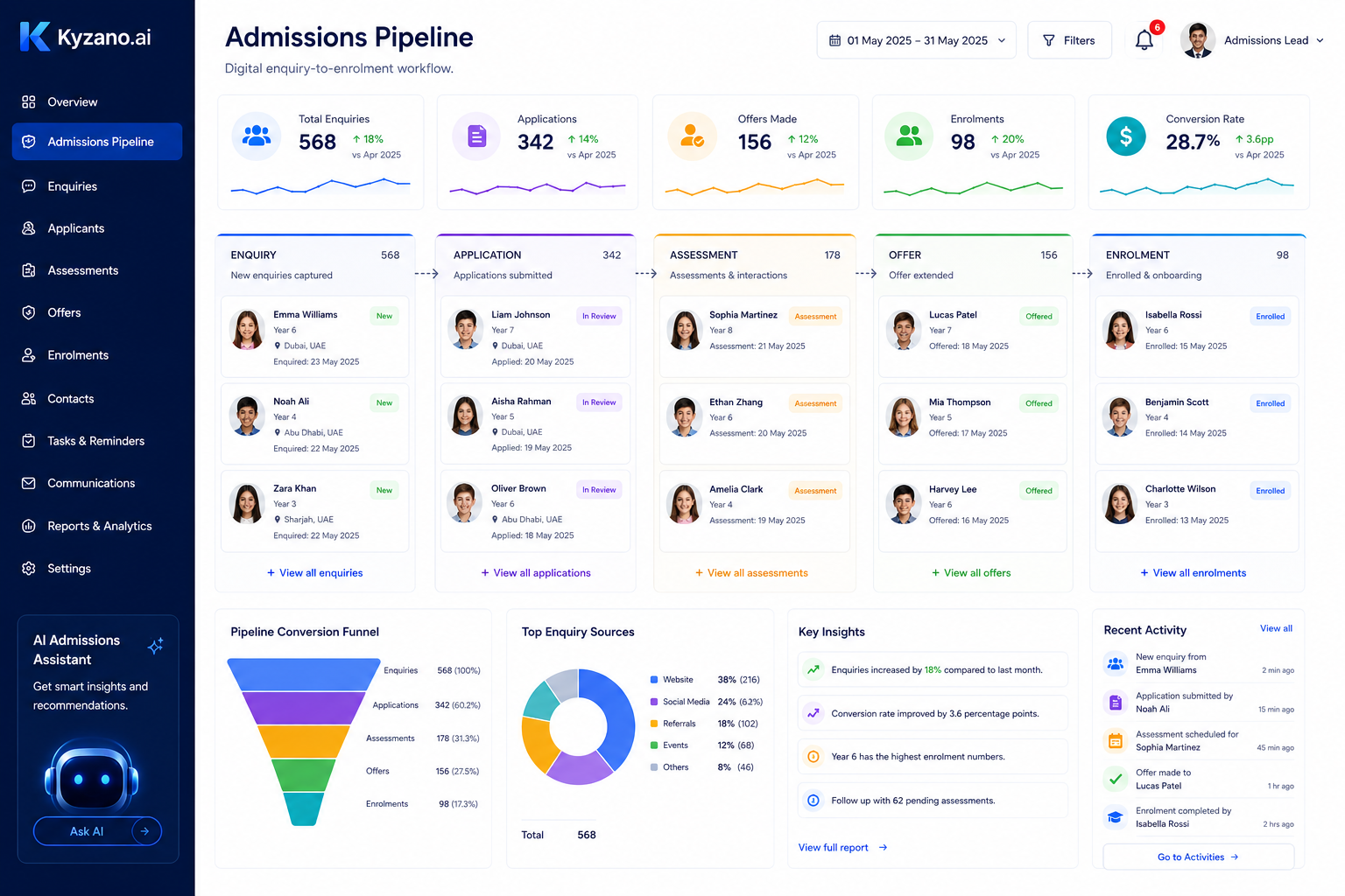 Admissions Pipeline